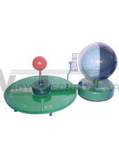 The model of earth circulate instrument